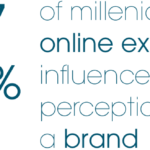 Online Experience Stats Online Experience Stats